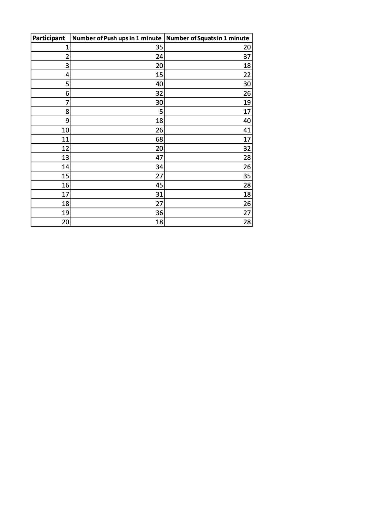 Hello, I need help with these following statistics problems we din't fully