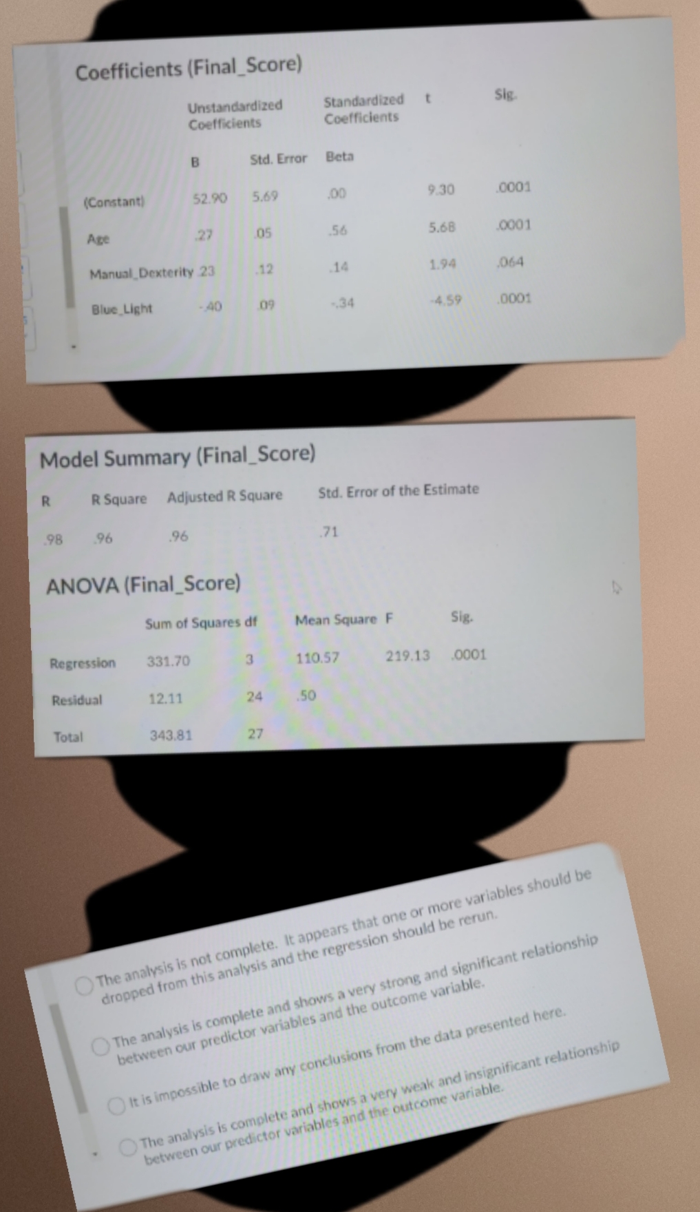 You have run a multiple regression and have selected the variables that
