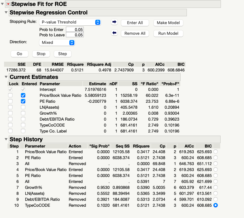  Stepwise Fit for ROE Stepwise Regression Control Stopping Rule: P-value Threshold