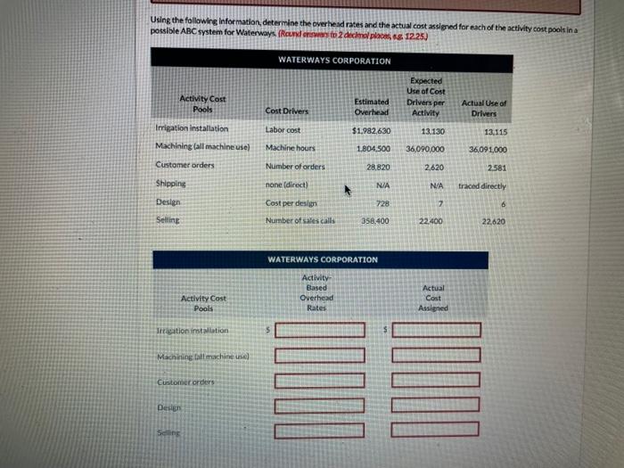 driver for overhead in all areas of manufacturing due to the complexities