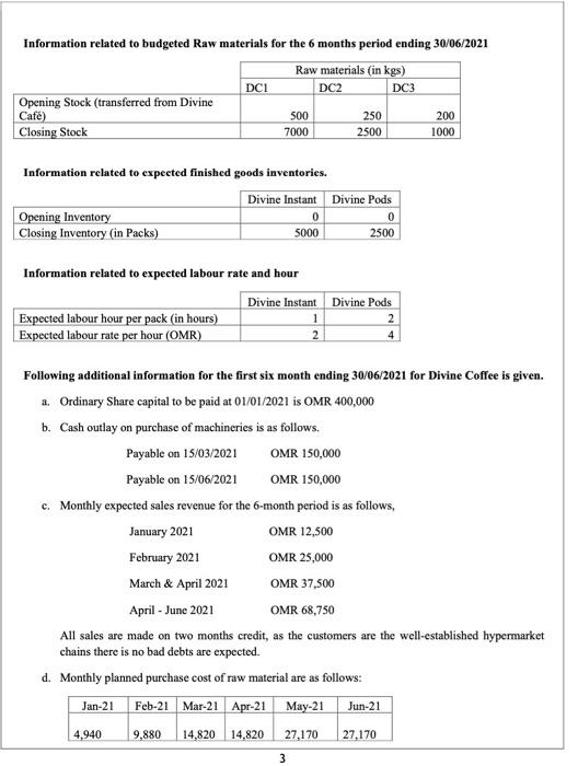 Assignment Brief and Guidance: Case Scenario Introduction Caf Divine LLC was established
