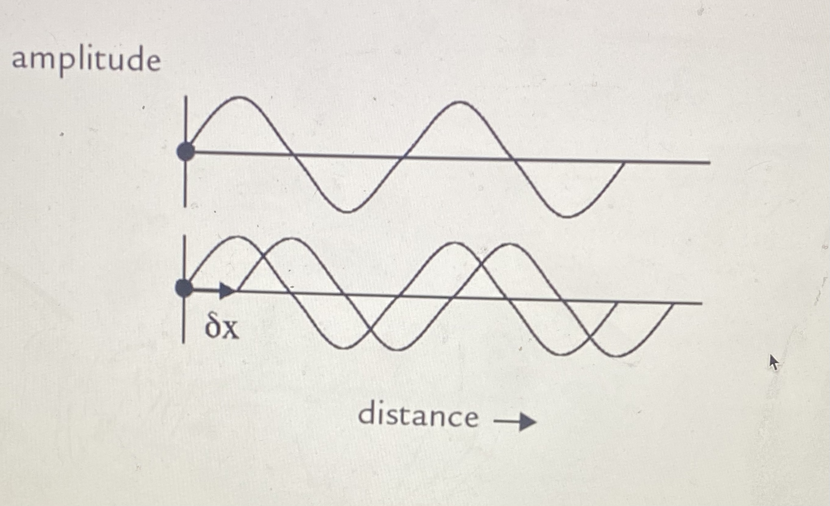amplitude distance -.-.-.>