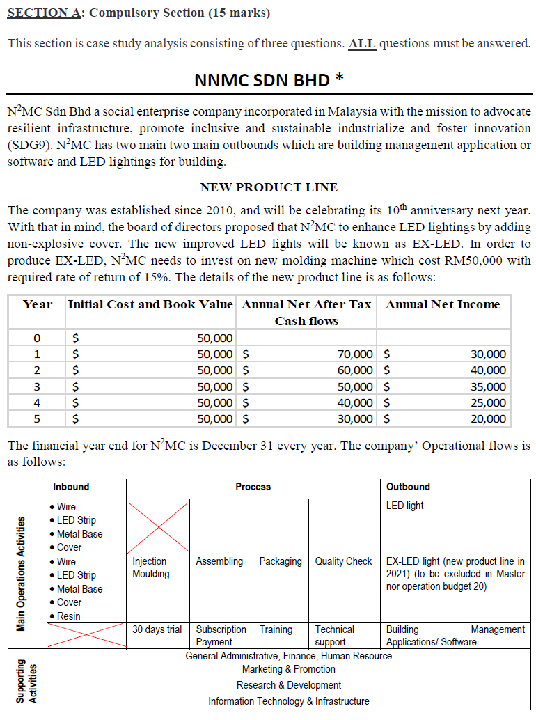  SECTION A: Compulsory Section (15 marks) This section is case study