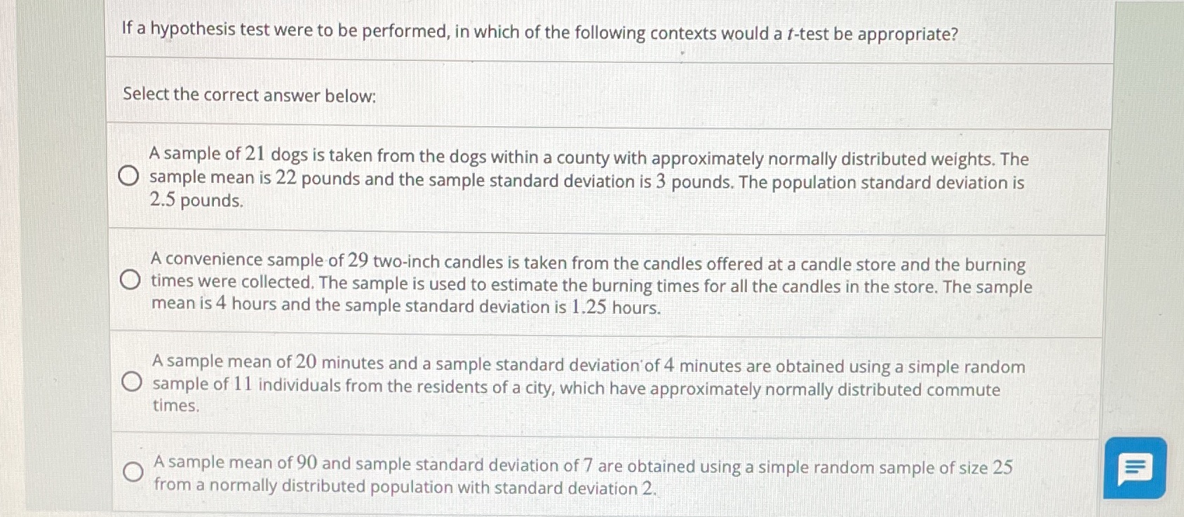 If a hypothesis test were to be performed, in which of
