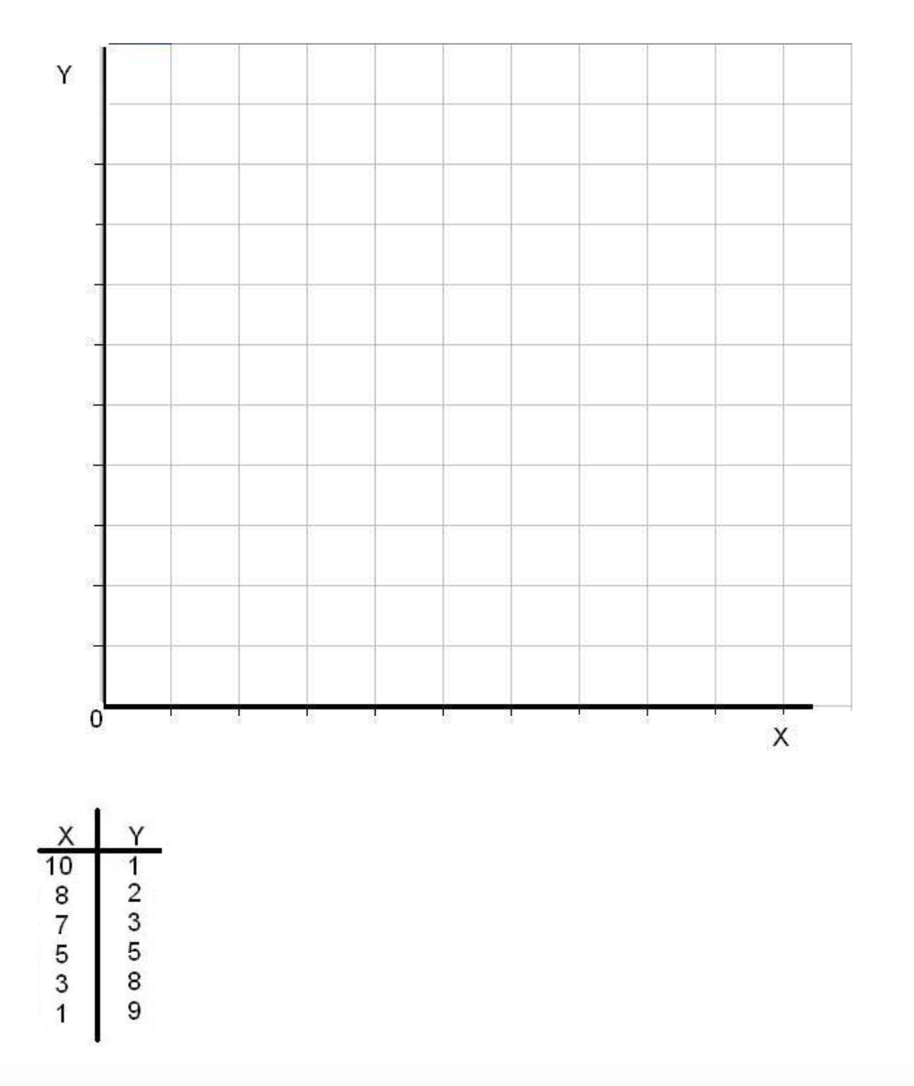 Can someone help me with this graph please? Label the axes, plot