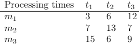 A 3-machine flow shop featuring the processing times above. (a) Using the