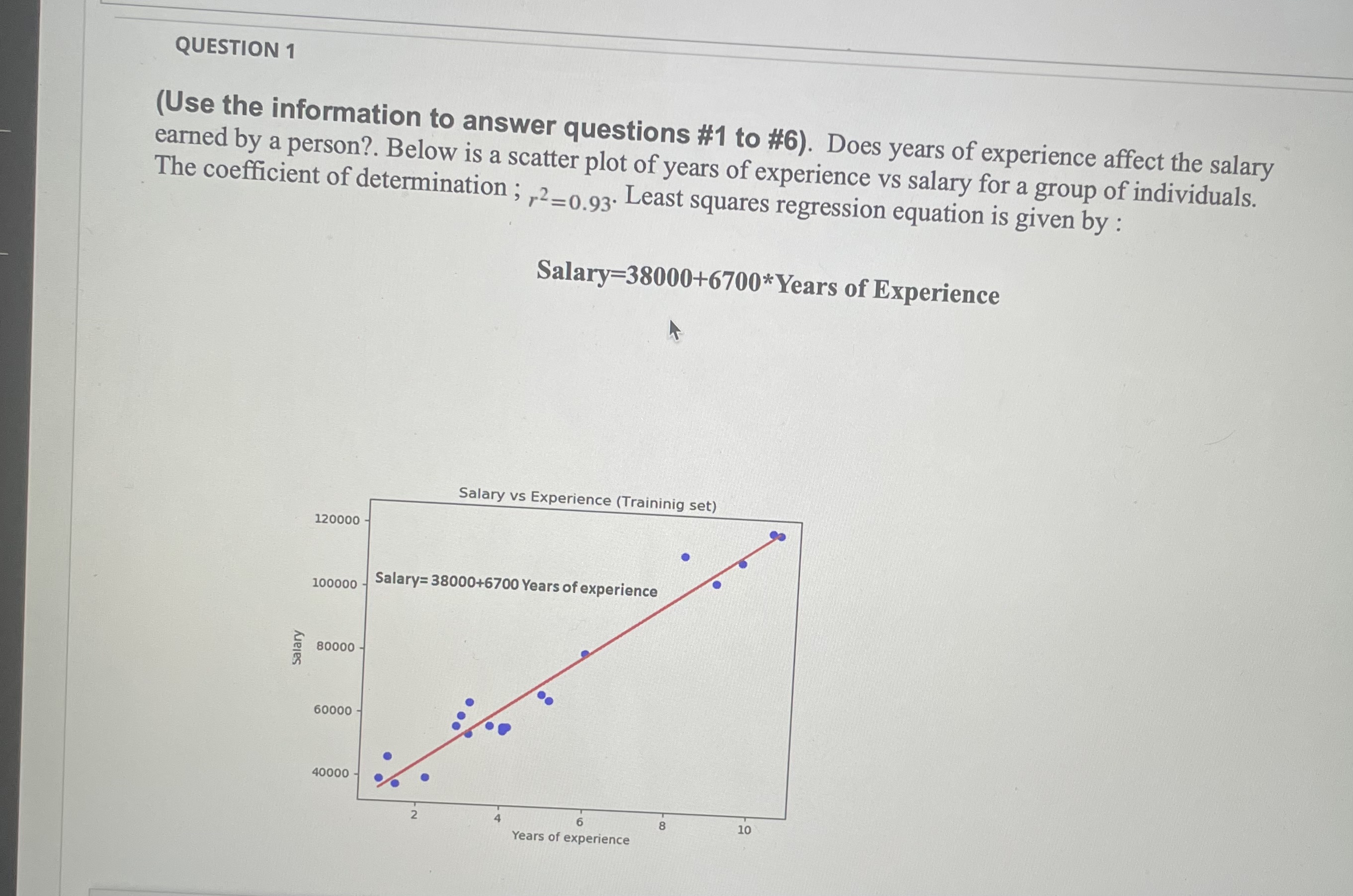 Hours per week of TV, explanatory: High School GPA Ob. response: both