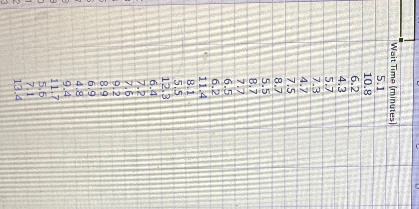 At 95% confidence level, does the confidence interval support a claim of