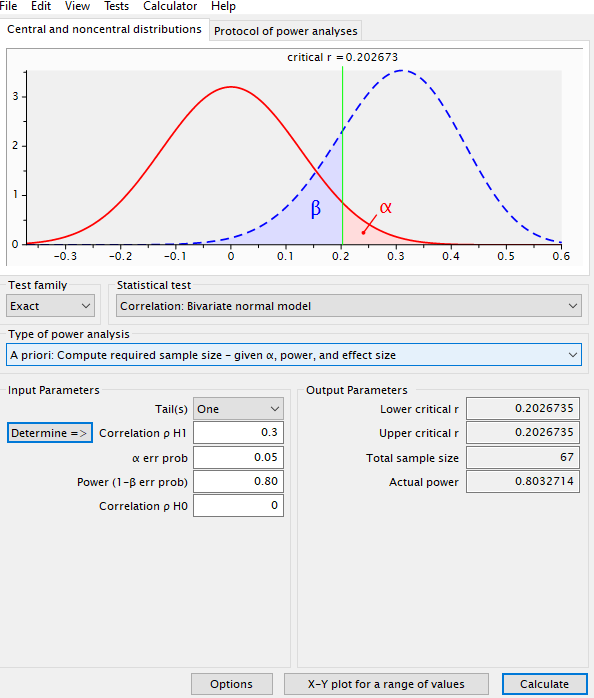 File Edit View Tests Calculator Help Central and noncentral distributions |Protocol