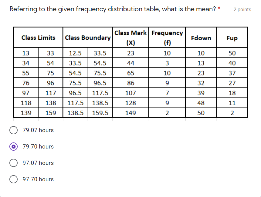 STATISTICAL ANALYSIS Referring to the given frequency distribution table, what is the