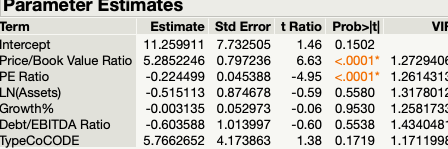 Parameter Estimates Term Estimate Std Error t Ratio Prob>/t) VII Intercept