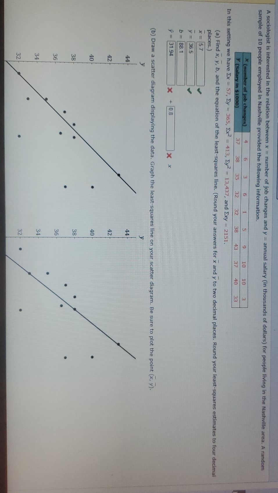 C) find the sample correlation coefficient r and the coefficient of determination.