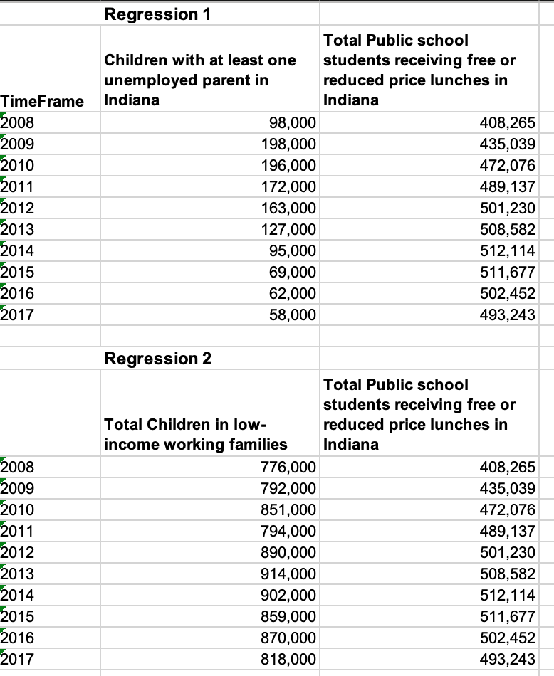 I would help figuring out this problem thoroughly on each question Regression