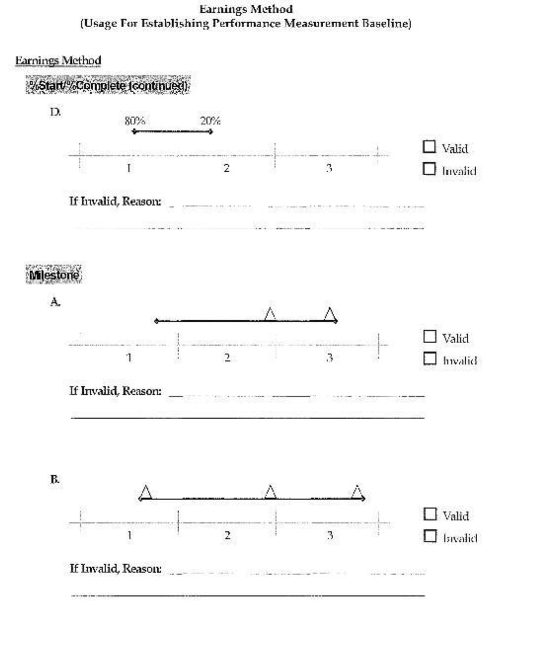  Earnings Method (Usage For Establishing Performance Measurement Baseline) Earnings Method "%Start