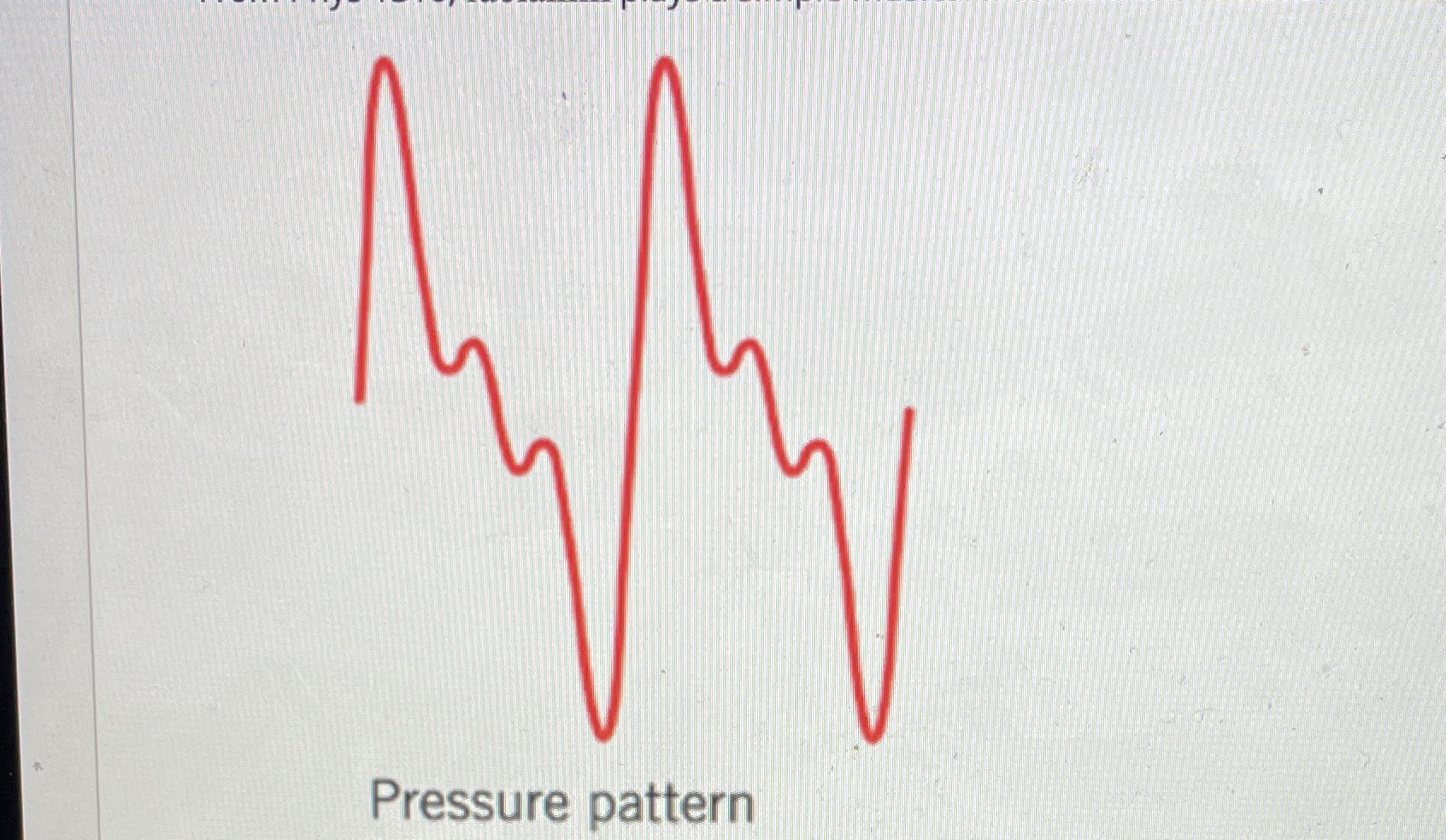 A student plays a simple musical instrument and notes the complex wave