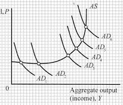 Aggrega(e output (income'. Y