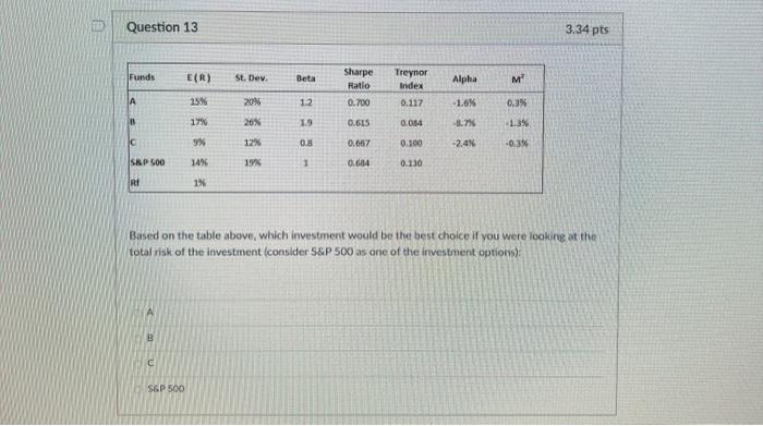  TE Question 13 3.34 pts Funds E(R) st. Der Beta Alpha