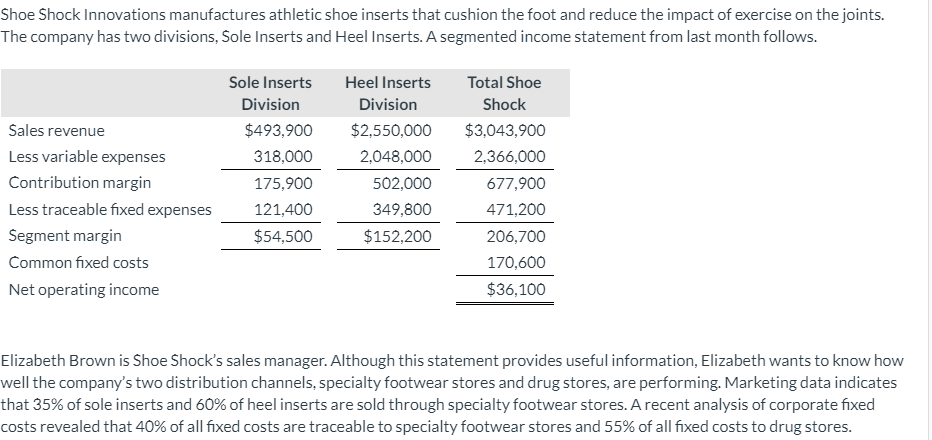  Prepare a segment margin income statement for Shoe Shocks two distribution