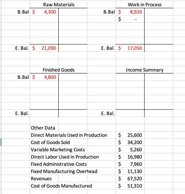 Any help? Raw Materials 4,300 Work in Process 8,920 B.Bal $ B.Bal