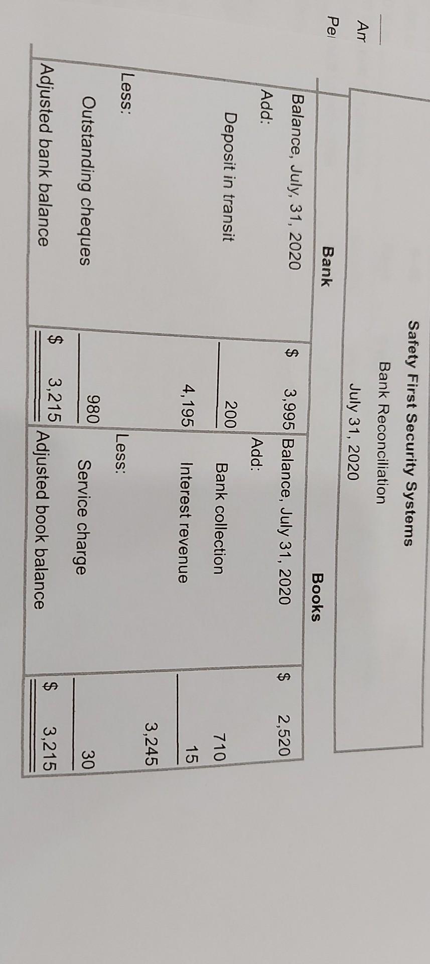 First Security Systems's bank reconciliation. Included in the bank balance was a