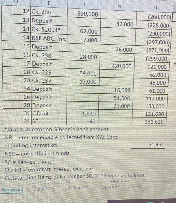 31, 2019: 4 5 6 Cash in Bank 7 Folio Debit 7