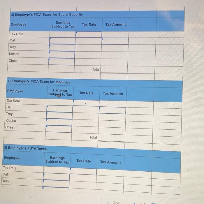 four employees. FICA Social Security taxes are 6.2% of the first $128.400