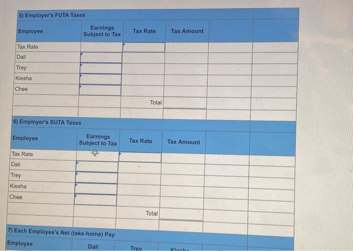 paid to each employee, and FICA Medicare taxes are 1.45% of gross