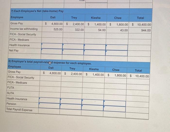 pay. Also, for the first $7000 paid to each employee, the company's