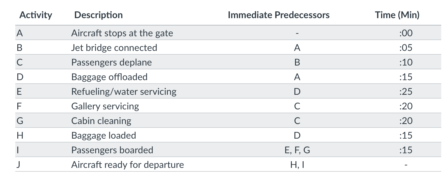 look the same. Any recommendations as to why? Please see the attached