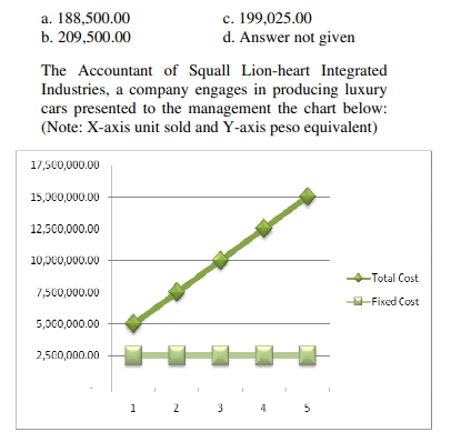 effect on contribution margin and CM ratio b. No effect on breakeven