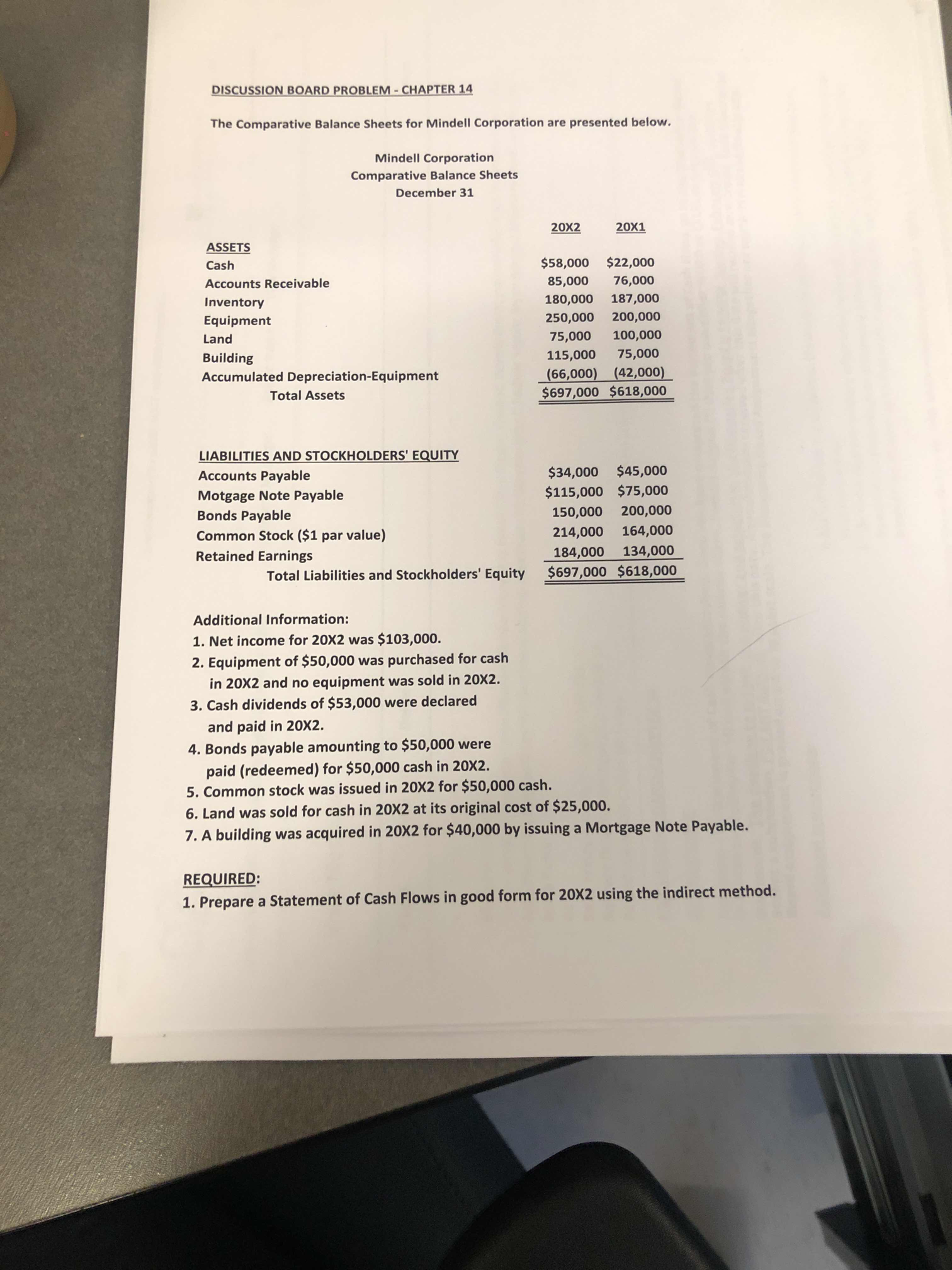  DISCUSSION BOARD PROBLEM - CHAPTER 14 The Comparative Balance Sheets for