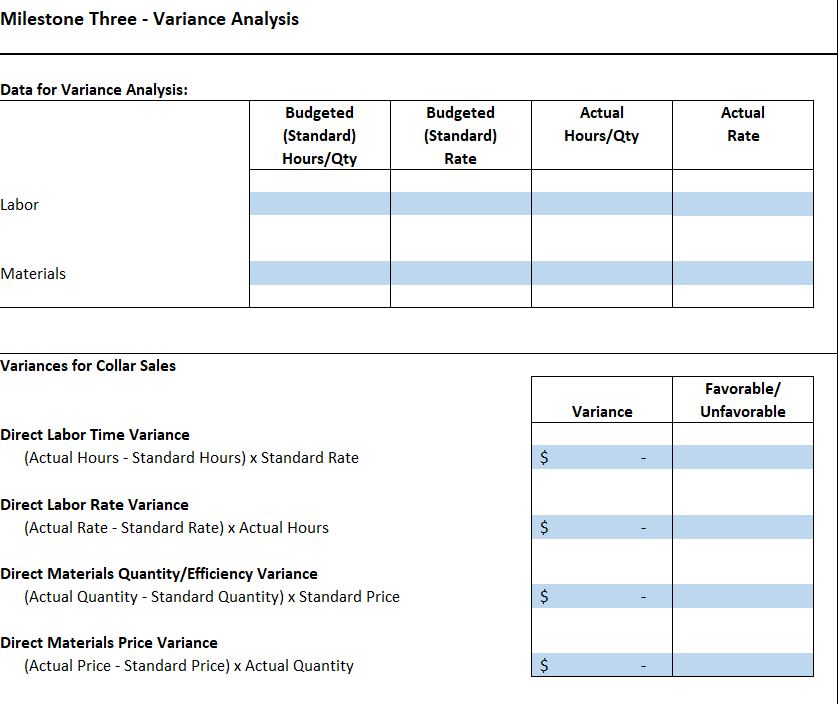 How is this solved for or computed especially for the Budgeted/Standard Hours