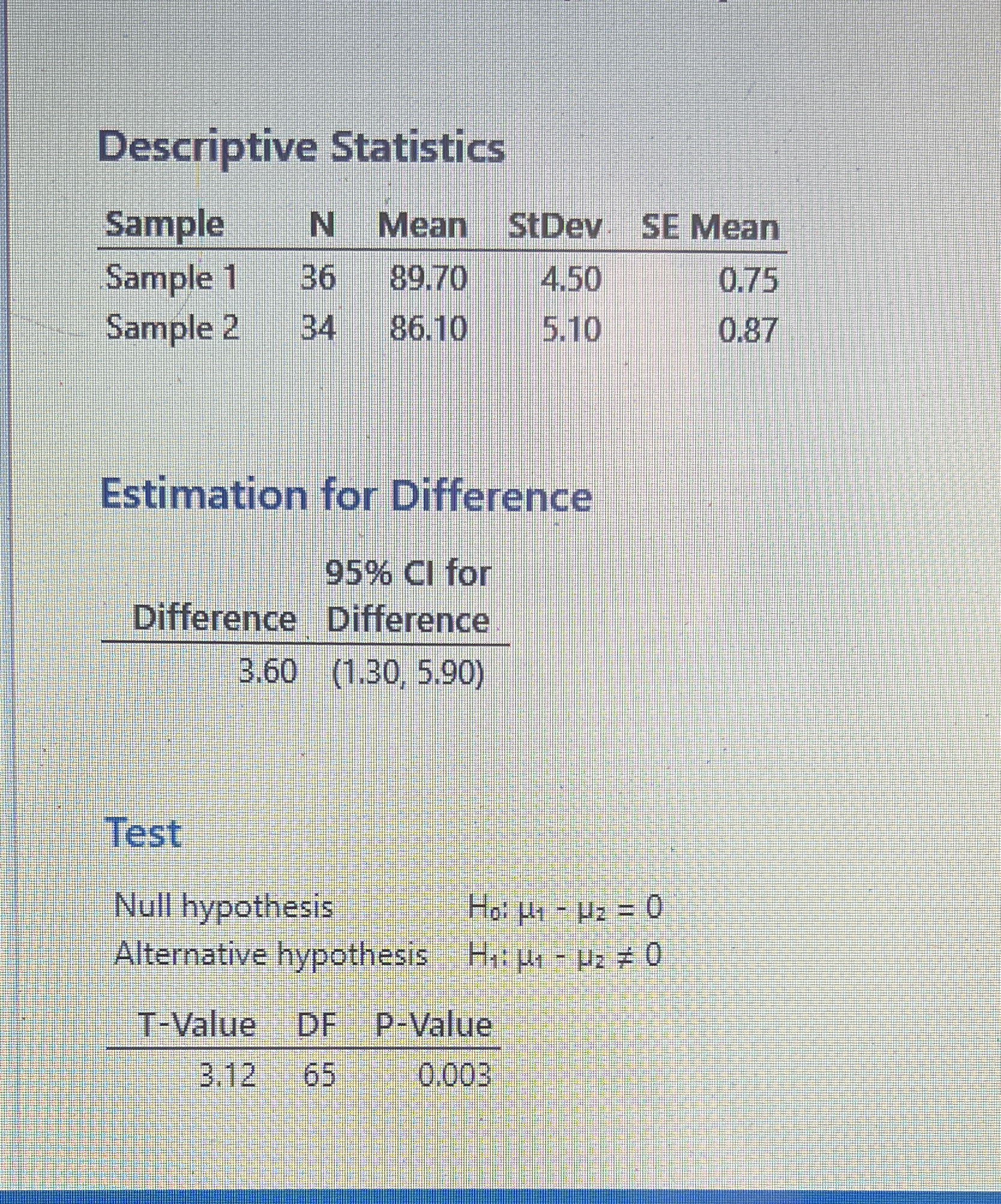 Two questions 1. Compute Cohens d for the difference in the two