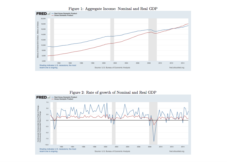The objective of this problem is to replicate and update Figures 1