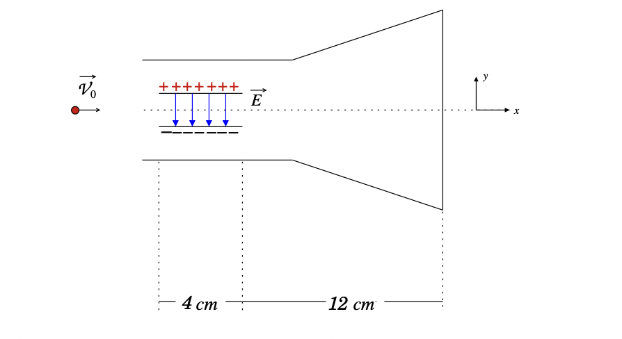 shown in the figure (figure 3). In the region between the deflector