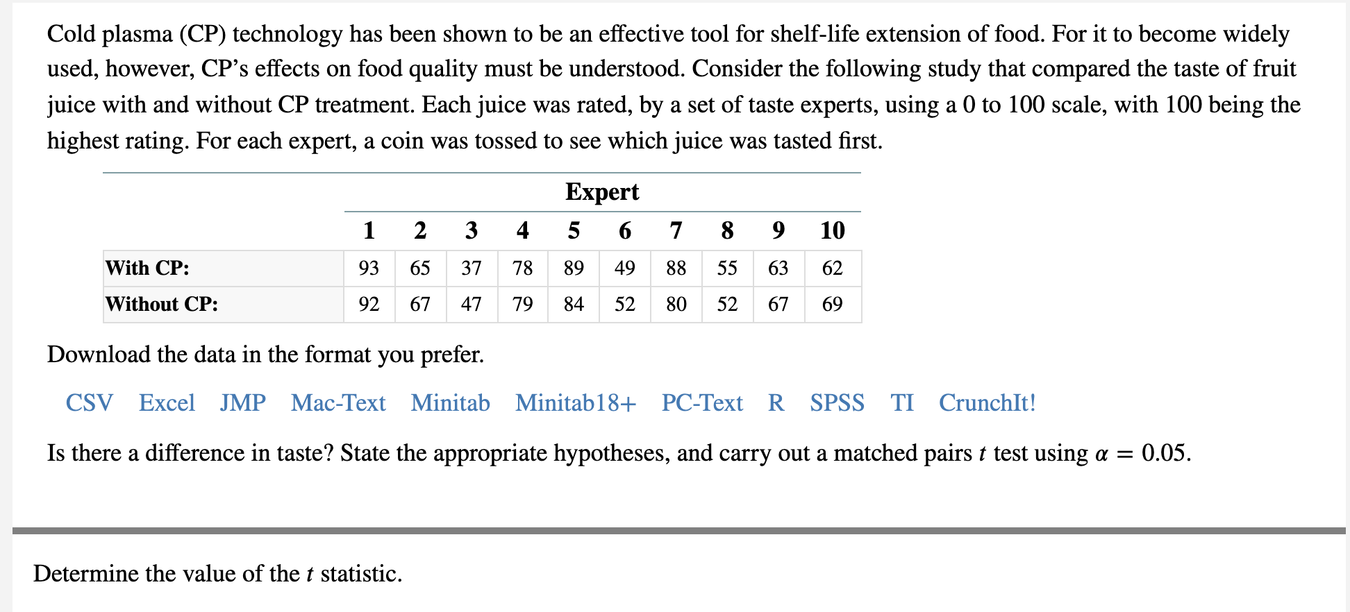 Cold plasma (CP) technology has been shown to be an effective