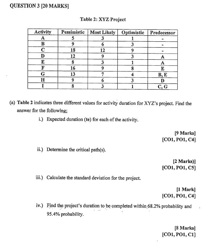 Please answer step by step QUESTION 3 [20 MARKS] Table 2: XYZ