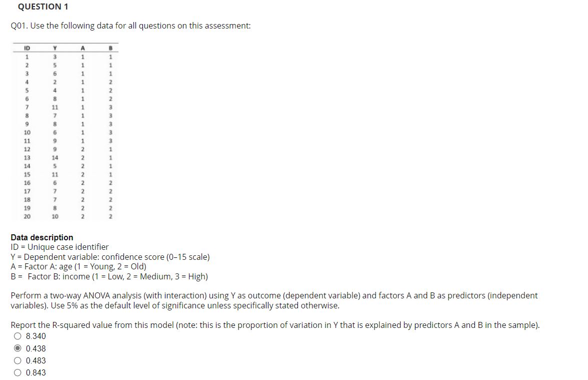 \fQUESTION 2 Q02. The pvalue reported for the interaction effect in
