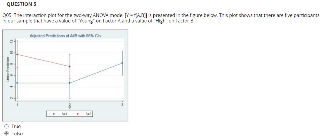 0.057 QUESTION 3 Q03. The pvalue for interaction effect in the computer