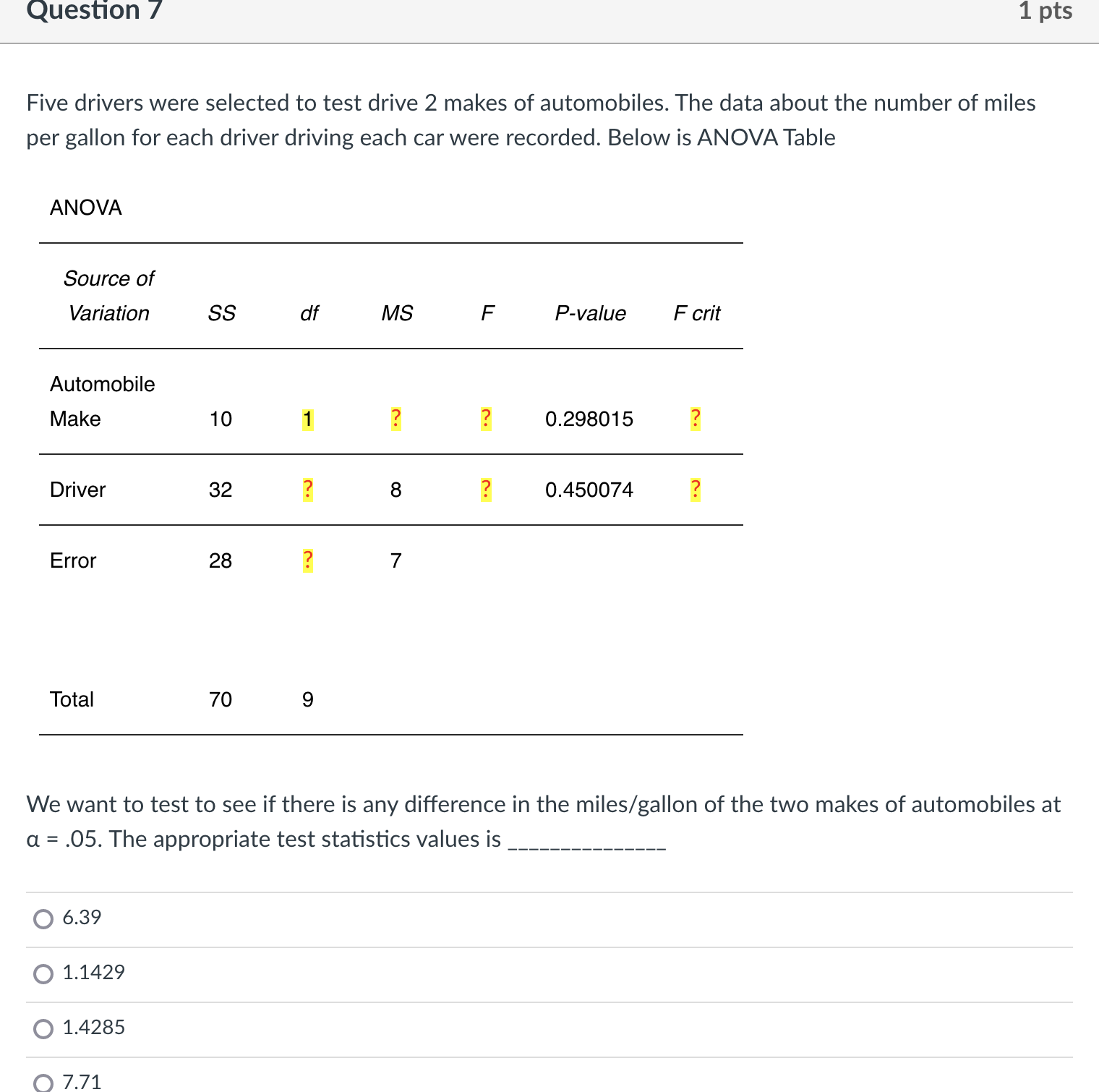 Question 7 1 pts Five drivers were selected to test drive