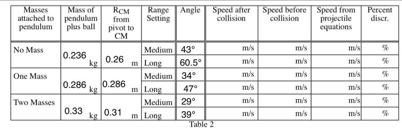 but for a substitute use the angle and distance to the center