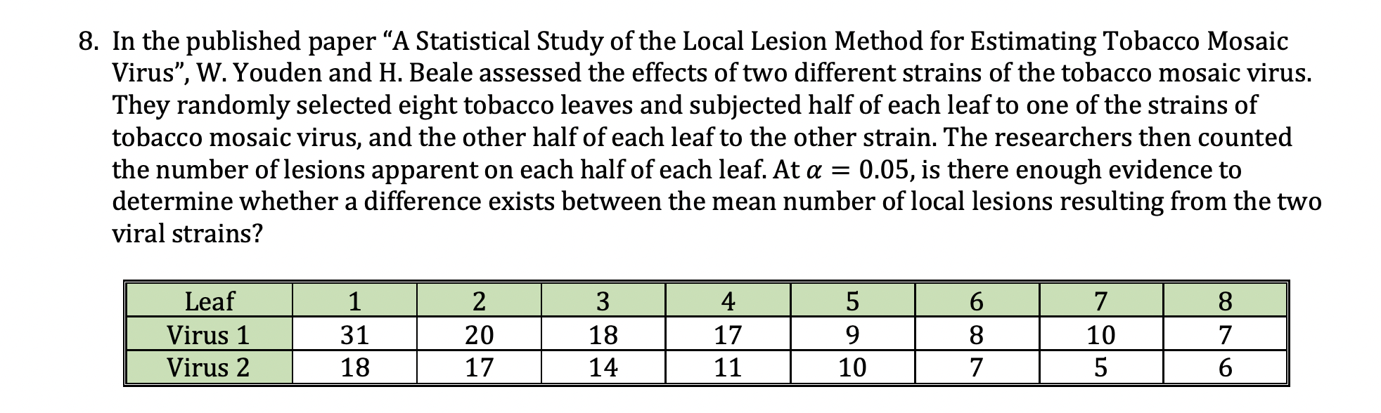 published paper "A Statistical Study of the Local Lesion Method for Estimating