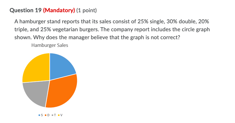 Question 19 {Mandatory} (1 point} A hamburger stand reports that its