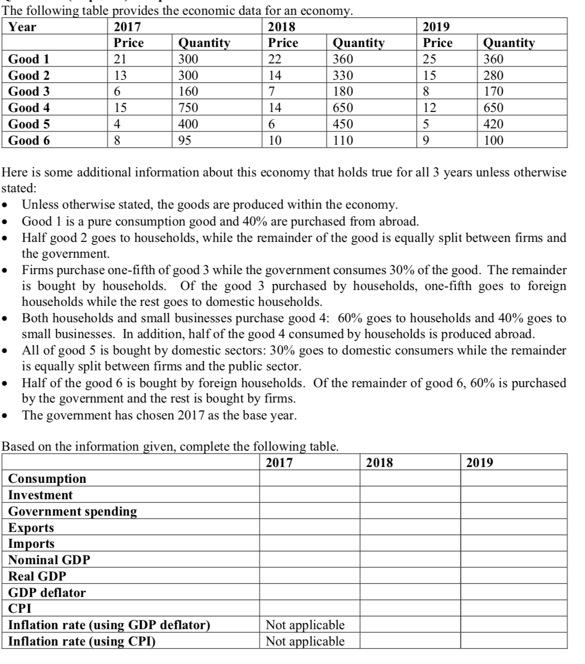 question as below The following table provides the economic data for an