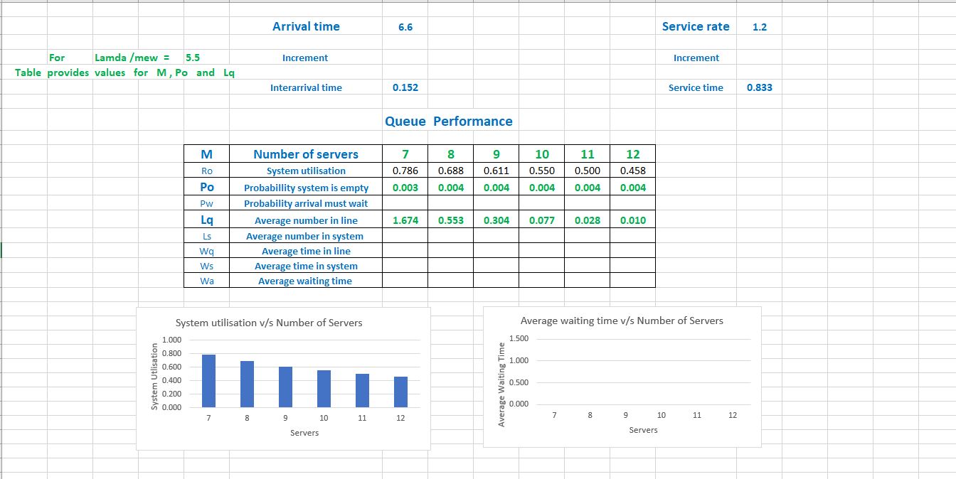 For Lamda [mew = Table provides values for M , Po and