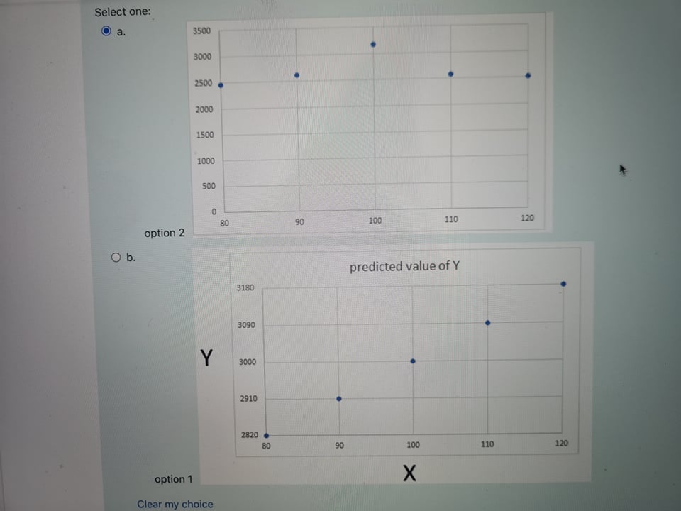 1.Consider the two way table below Trainee Upper ManagementYoung 995 1Old 5