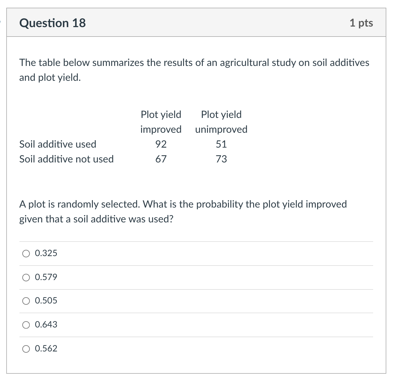 ' Question 18 1 pts The table below summarizes the results