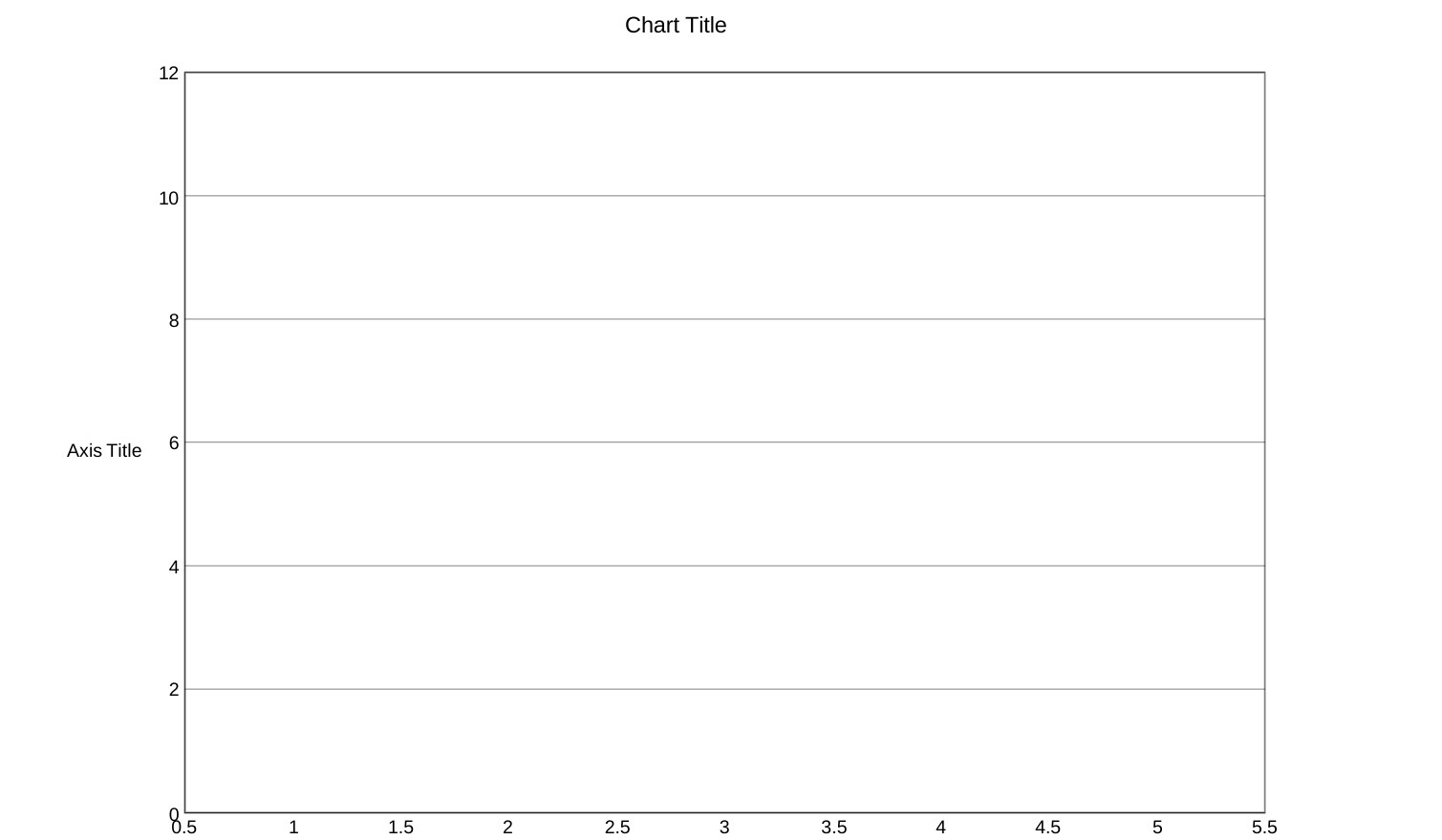  Chart Title 12 10 8 Axis Title 6 4 2 85
