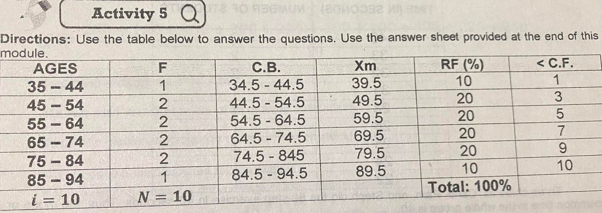 Subject: BUSINESS MATH GRADE 11Lesson: Spreadsheet for Computation and Presentation, Business and