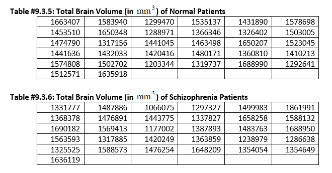 A study was conducted that measured the total brain volume (TBV) (in